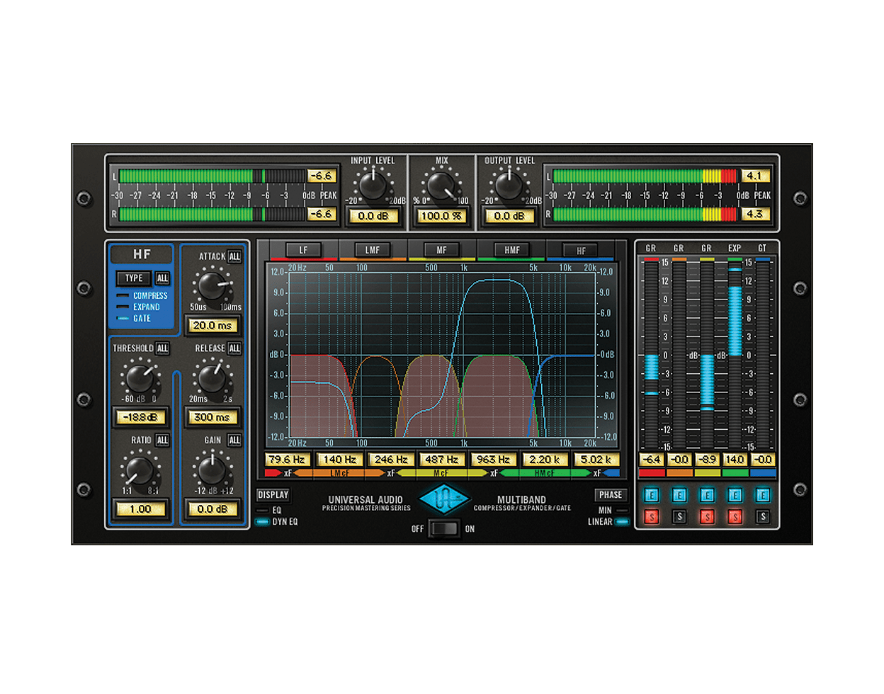 Precision Multiband
