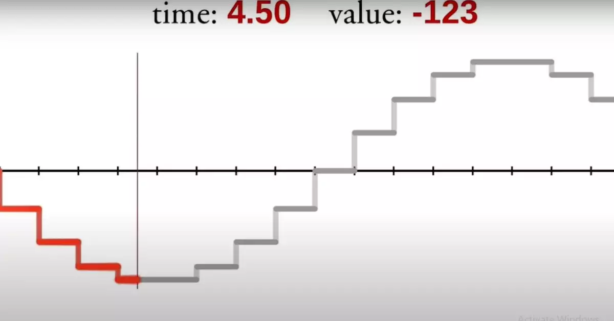 96khz Vs. 48khz (Understanding Frequency) - Audio Jubilee