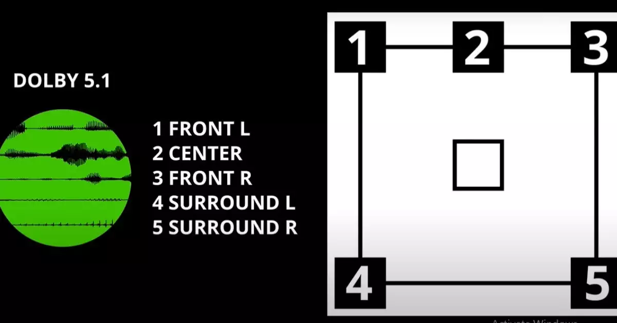 Is Surround Sound Worth It (In-Depth Overview)